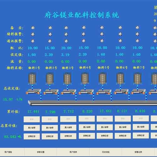 稱重配料系統(tǒng)